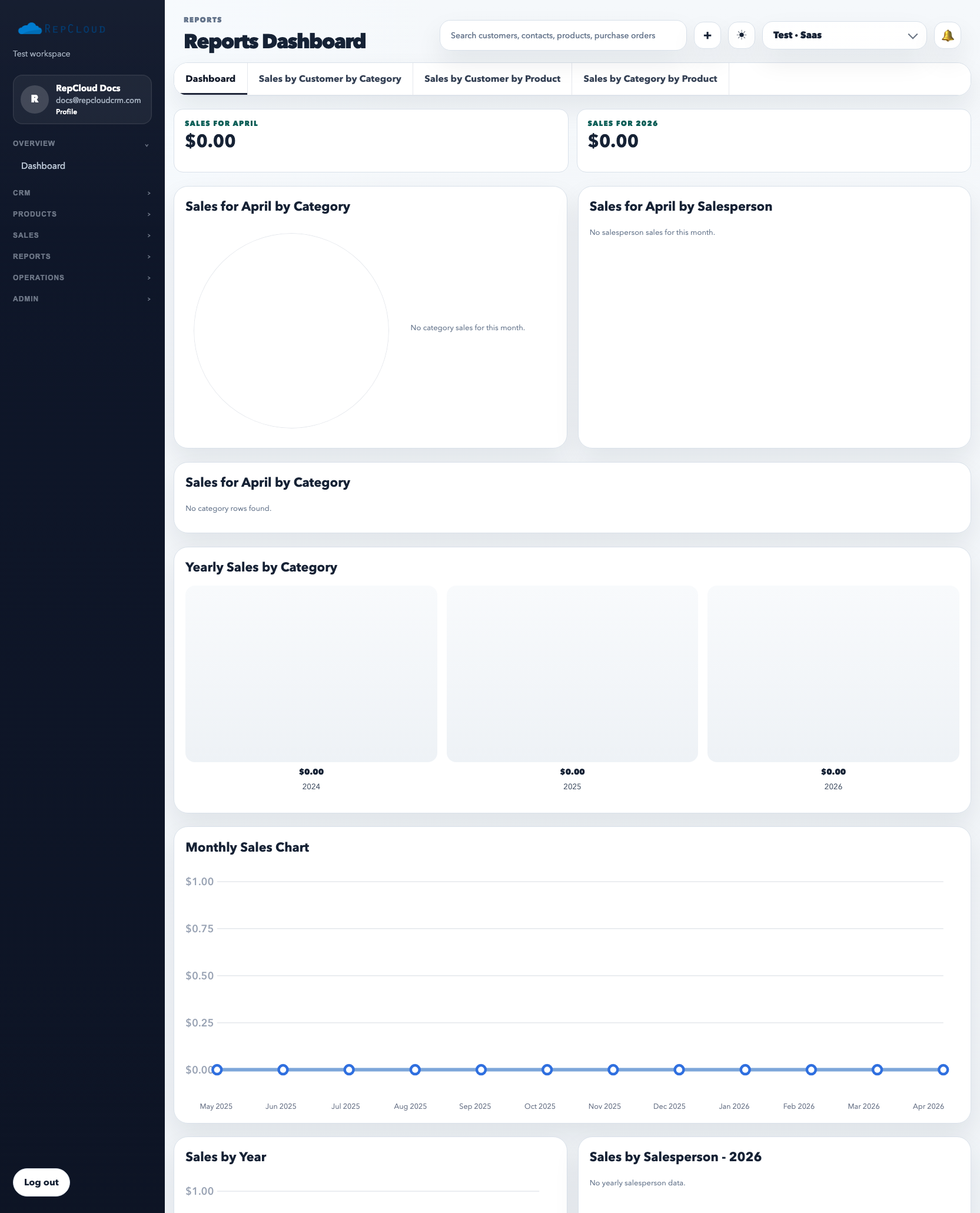 Reports dashboard showing summary metrics and report tabs for customer/category/product analysis.