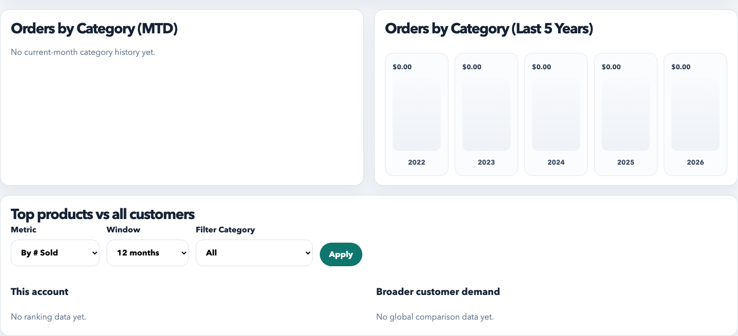 Portal insights tab showing reporting cards and customer analytics.